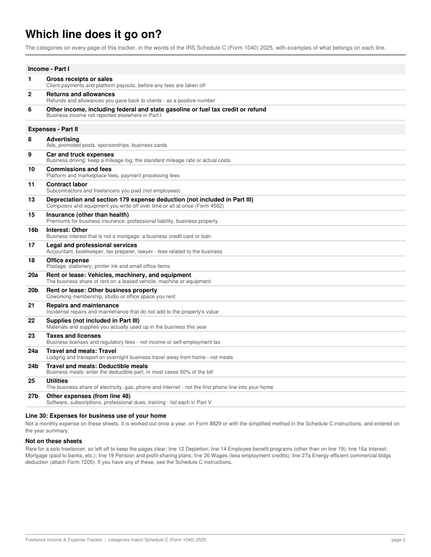 Page 2: which line does it go on, listing Schedule C lines with examples